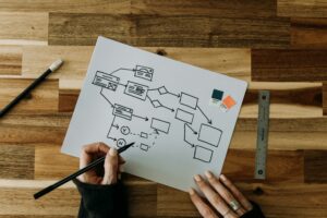 Jim Feldkamp- Strategic Planning